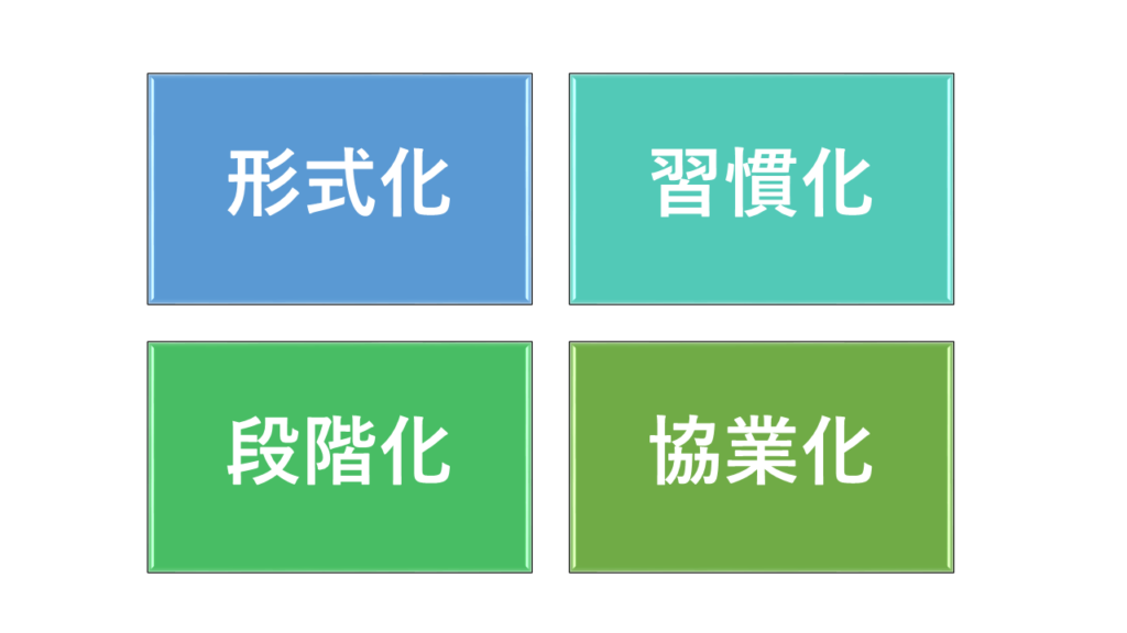 ITマネジメントを有効にする4つの対策